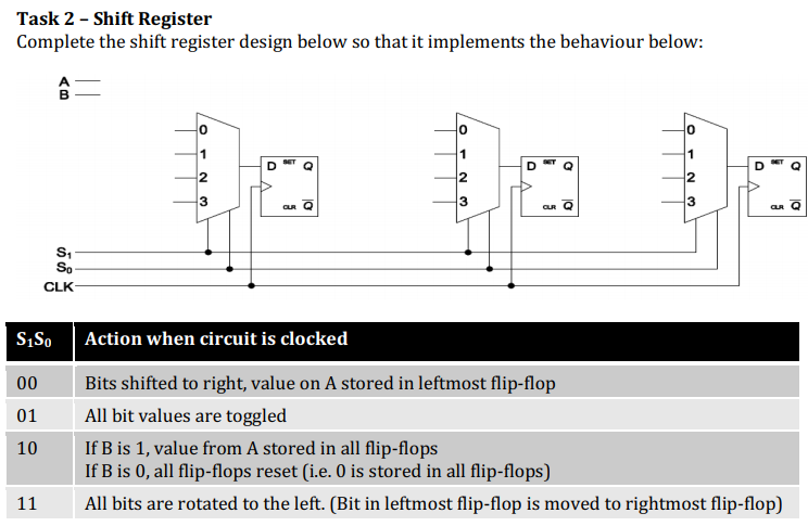 Solved Complete the shift register design below so that it | Chegg.com