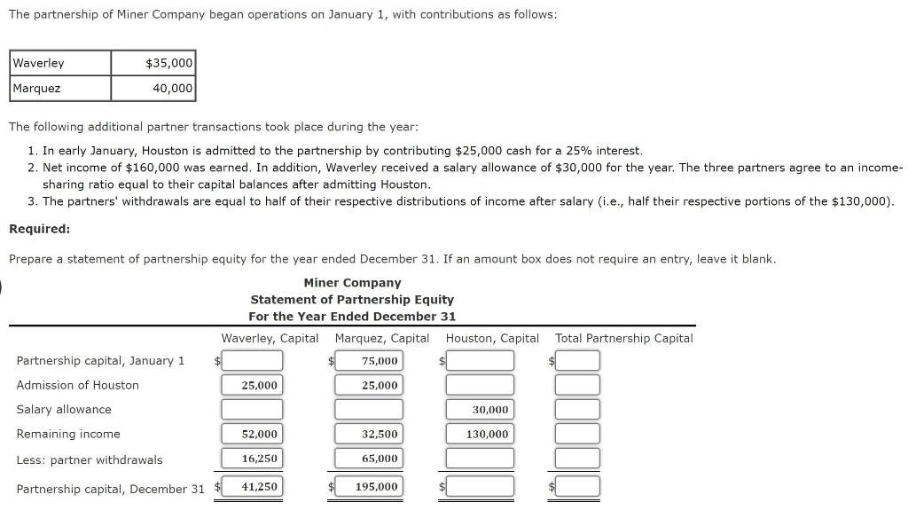 Solved The partnership of Miner Company began operations on | Chegg.com