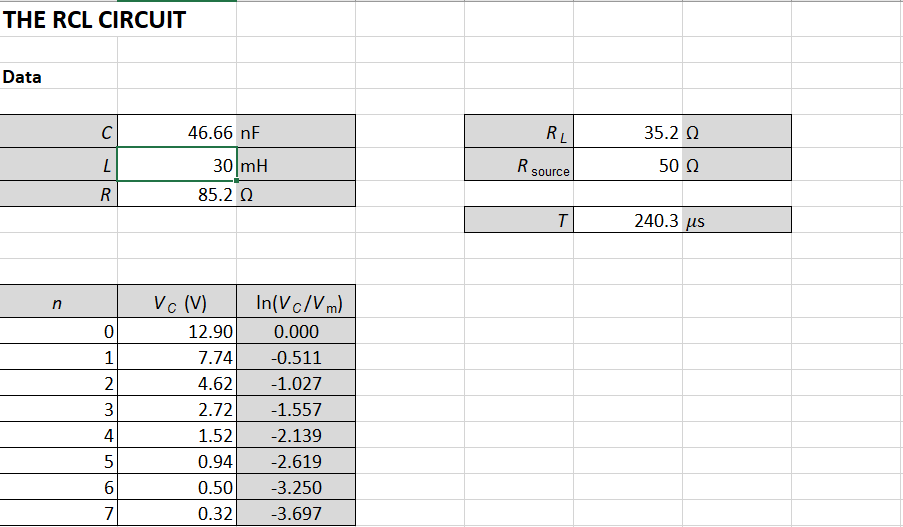 Solved THE RLC CIRCUIT INTRODUCTION is the frequency of the | Chegg.com