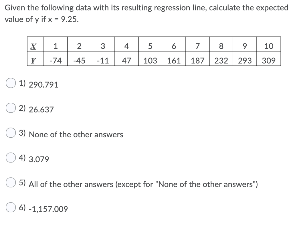 Solved Given the following data with its resulting | Chegg.com