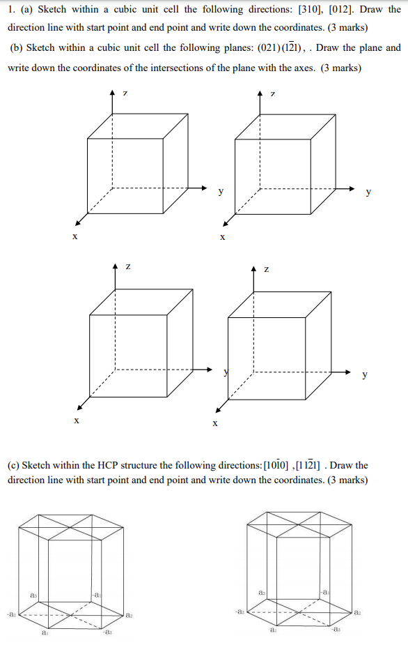 Solved 1. (a) Sketch within a cubic unit cell the following | Chegg.com
