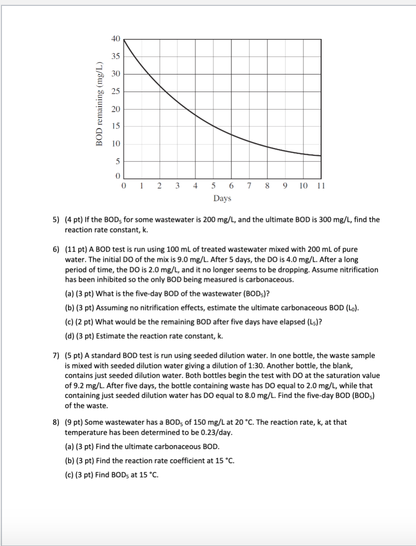 Solved 5) (4 pt) If the BOD5 for some wastewater is 200mg/L, | Chegg.com