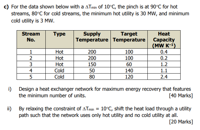 c) For the data shown below with a Amin of 10°C, the | Chegg.com