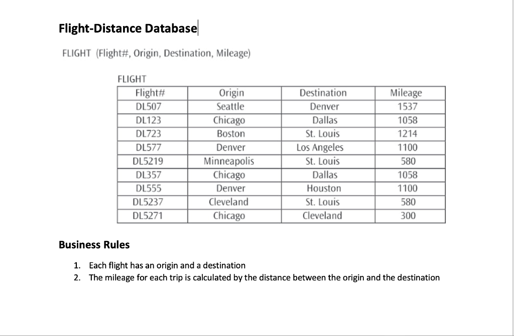 solved-flight-flight-origin-destination-mileage-chegg