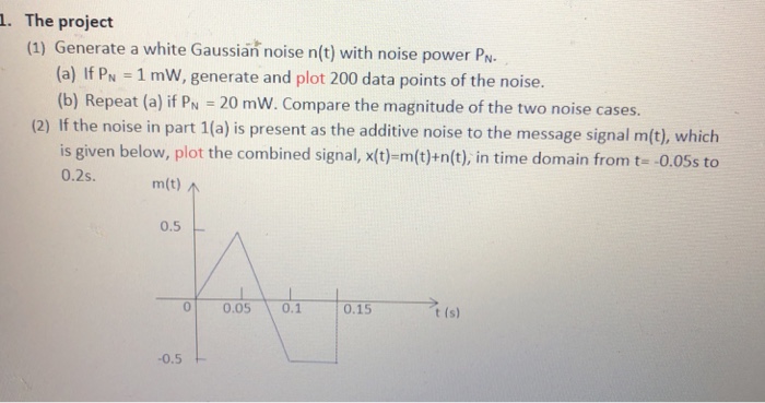Solved 1. The project (1) Generate a white Gaussian noise | Chegg.com
