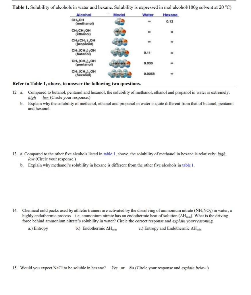 Solved Table 1. Solubility of alcohols in water and hexane. | Chegg.com