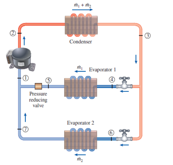 Solved A two-evaporator compression refrigeration system as | Chegg.com