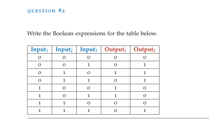 Write the Boolean expressions for the table below. | Chegg.com