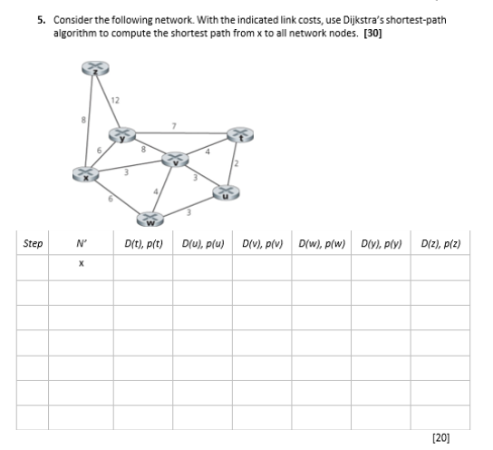 Solved 5. Consider the following network. With the indicated | Chegg.com