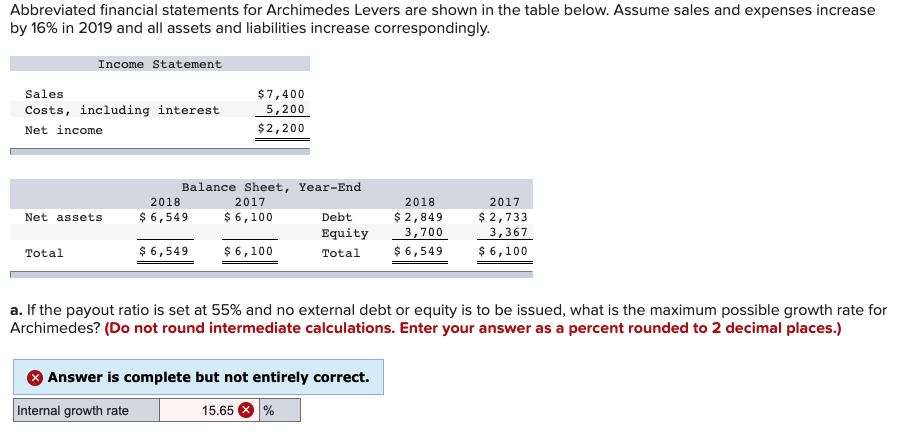 Solved Abbreviated financial statements for Archimedes | Chegg.com