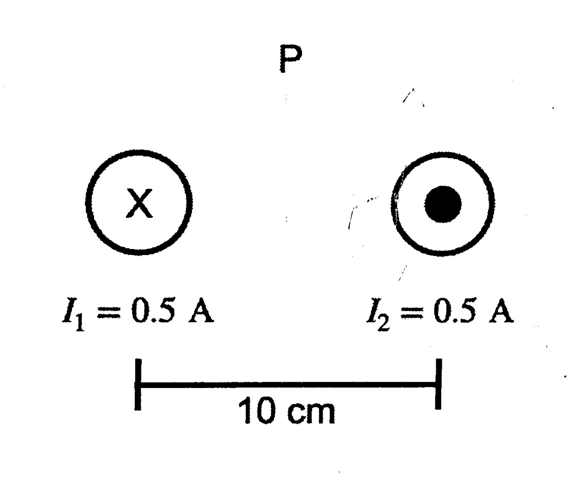 Solved Use the diagram showing two wires carrying current