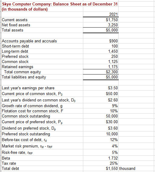 Skye Computer Company: Balance Sheet as of December | Chegg.com