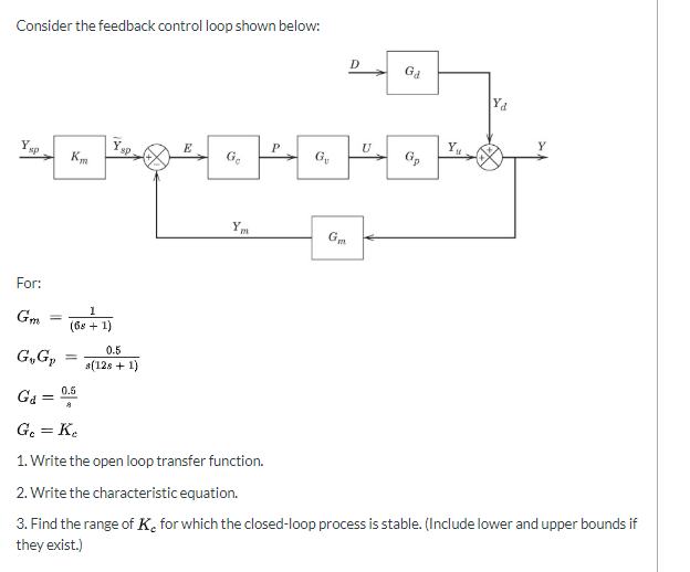 Solved Consider the feedback control loop shown below: Dat G | Chegg.com