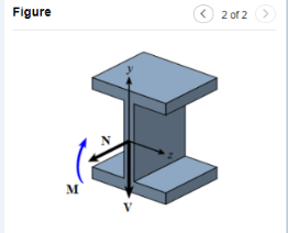Solved Learning Goal: To calculate the normal and shear | Chegg.com