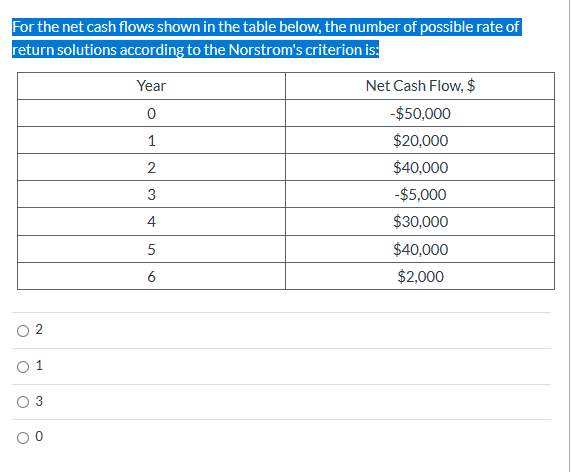 Solved For the net cash flows shown in the table below, the | Chegg.com