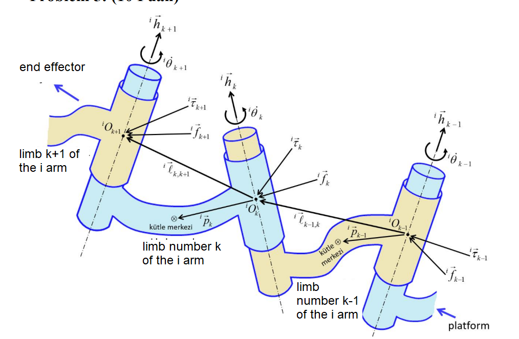 As seen in the figure, show the force and torque | Chegg.com