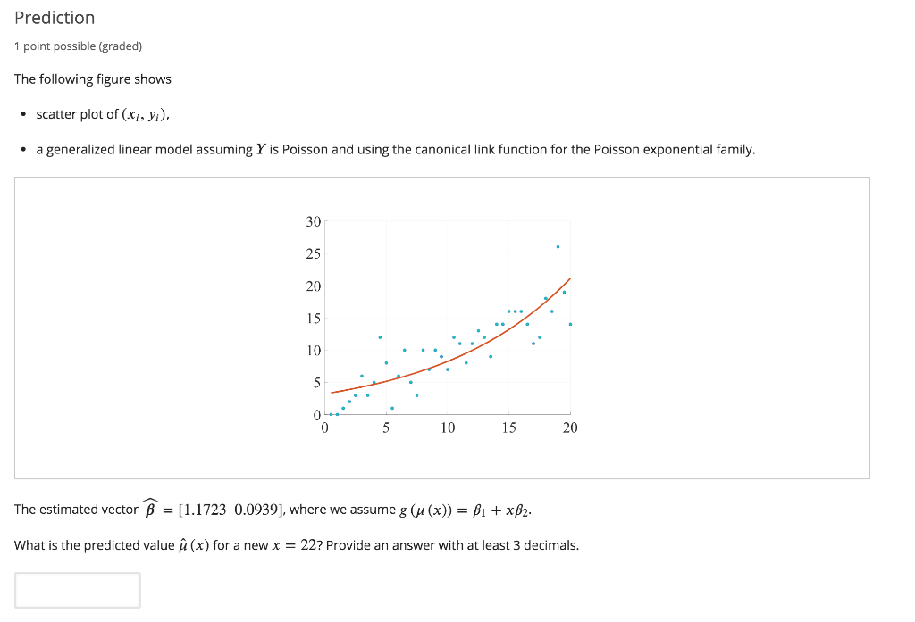 Solved Gradient Descent Leten B Be The Likelihood Funct Chegg Com