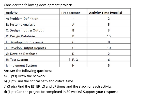 Solved 2 A B 3 B 15 C 8 Consider the following development | Chegg.com