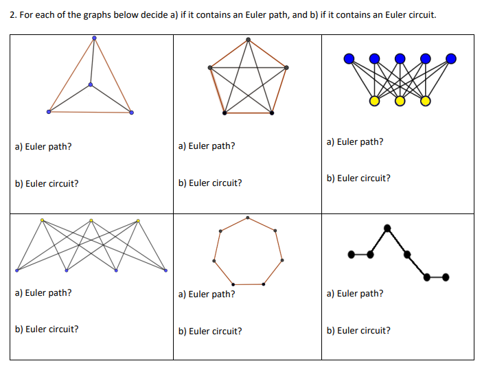 Solved 2. For each of the graphs below decide a) if it | Chegg.com