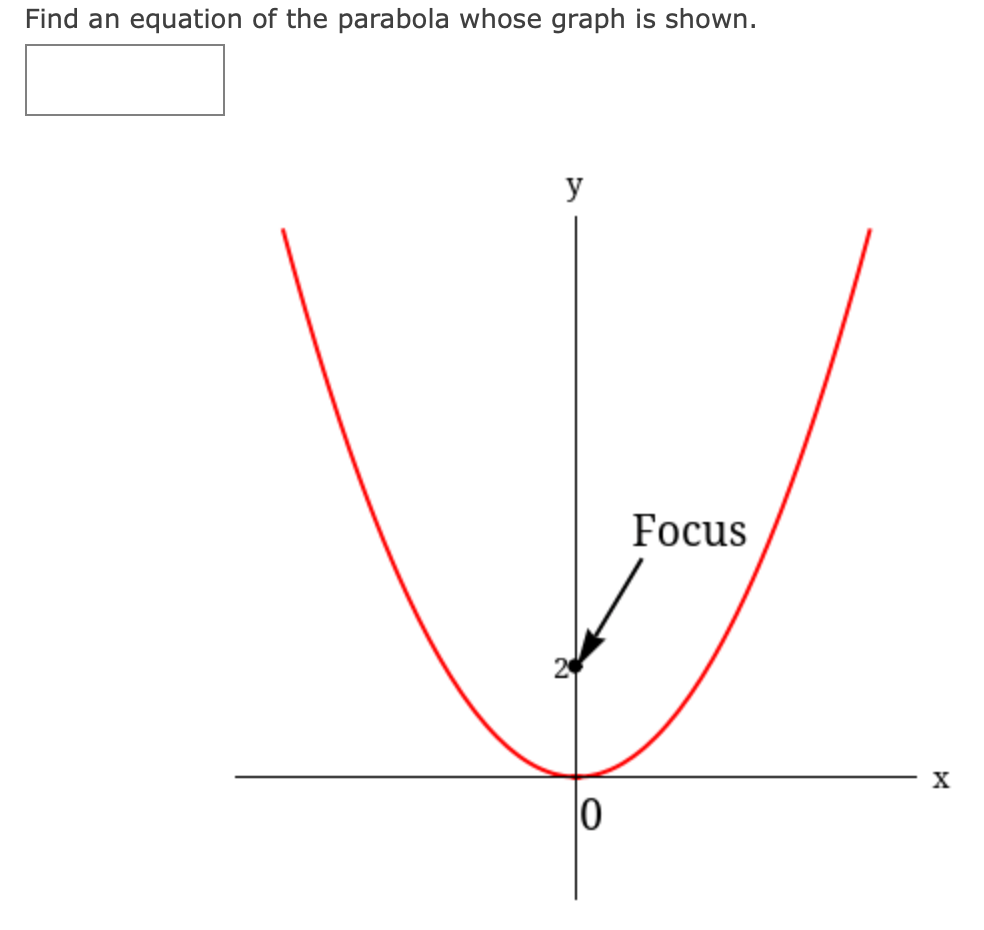 Solved Find an equation of the parabola whose graph is | Chegg.com