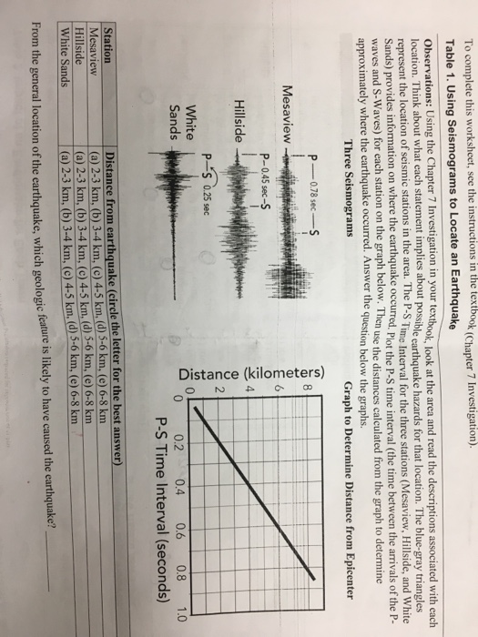 Solved: To Complete This Worksheet, See The Instructions I... | Chegg.com