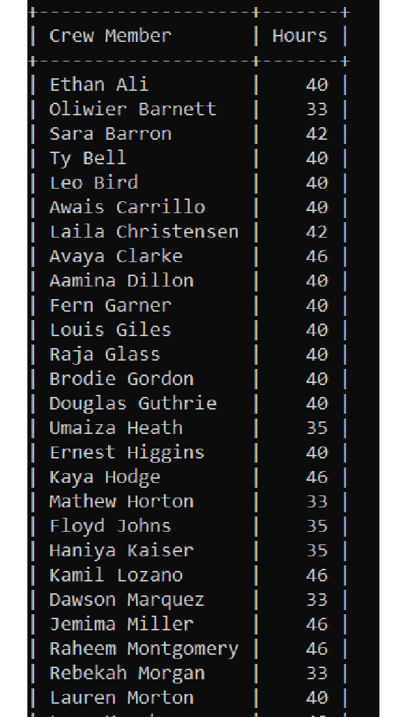 solved-a-create-a-table-named-timesheet-with-the-following-chegg
