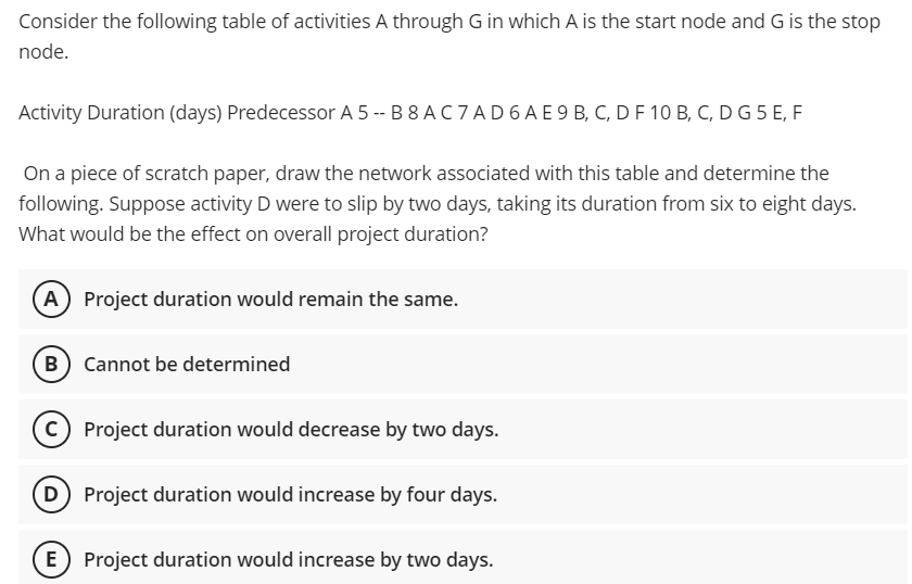 Solved Consider The Following Table Of Activities A Through | Chegg.com