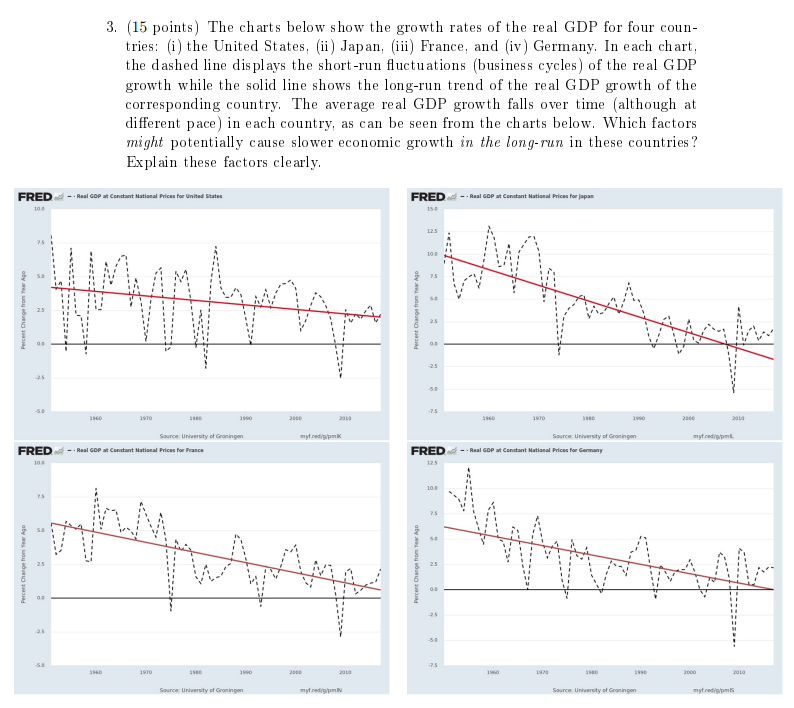 Solved 3. (15 points) The charts below show the growth rates | Chegg.com