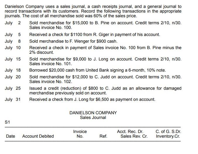 Record the following transactions in the appropriate