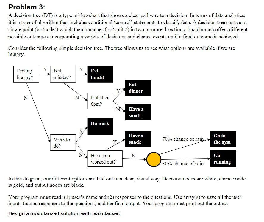 Solved Problem 3: A decision tree (DT) is a type of | Chegg.com
