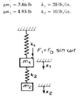 \( \begin{array}{ll}g m_{1}=3.86 \mathrm{lb} & k_{1}=20 \mathrm{lb} / \mathrm{in} . \\ \mathrm{gm} \mathrm{m}_{2}=1.93 \mathr