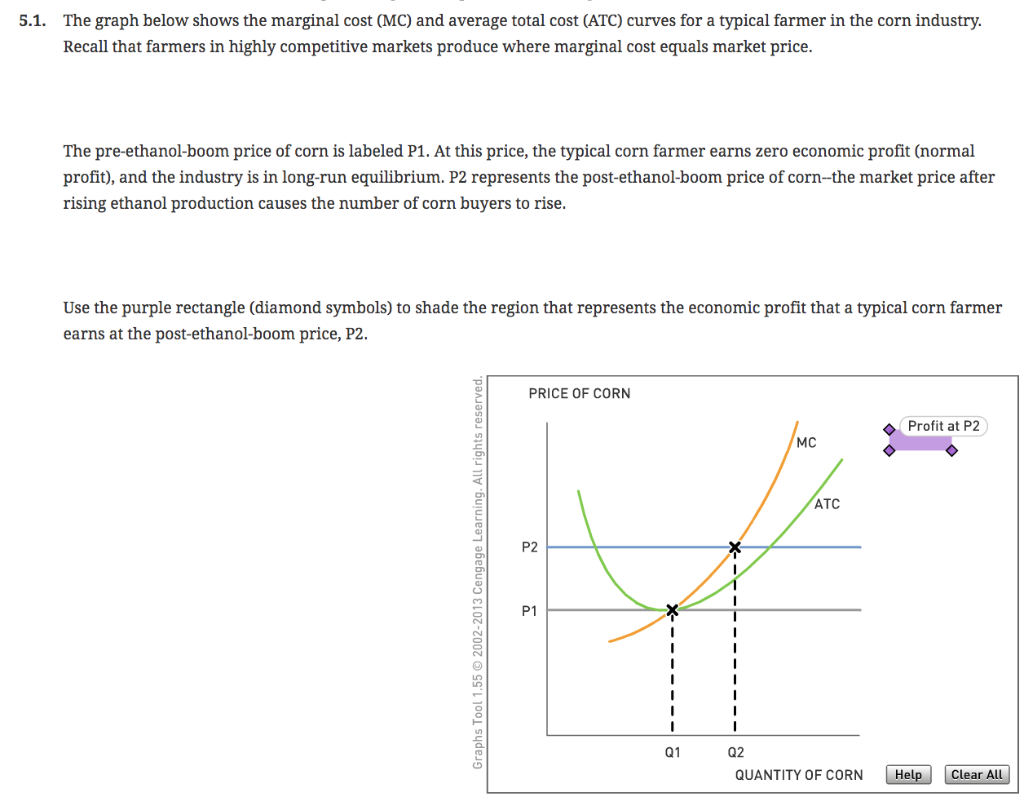 Solved 5.1. The graph below shows the marginal cost (MC) and | Chegg.com