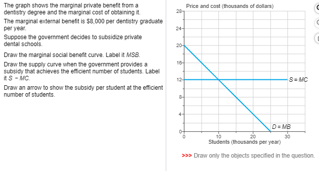 solved-the-graph-shows-the-marginal-private-benefit-from-a-chegg