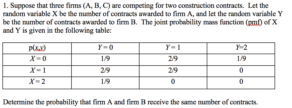 Solved 1. Suppose That Three Firms (A, B, C) Are Competing | Chegg.com