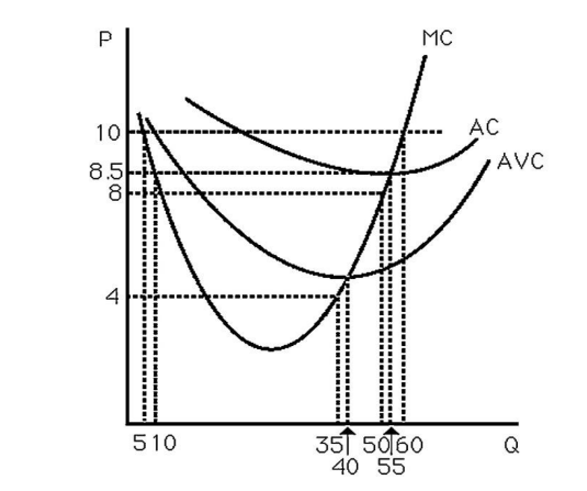 solved-the-above-figure-shows-the-short-run-cost-curves-for-chegg