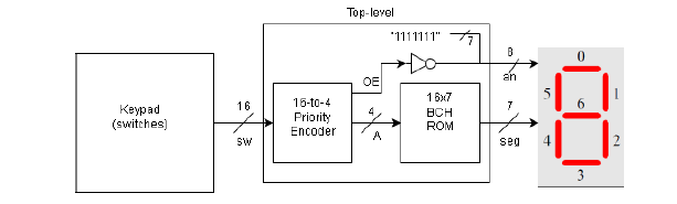 X Entity priority_encoder_dataflow Is port en_in_n : | Chegg.com