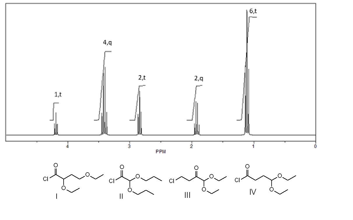 Solved A compound with a molecular formula C8H15ClO3 has