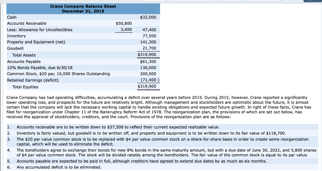 what would crane report as the ending balance of retained earnings