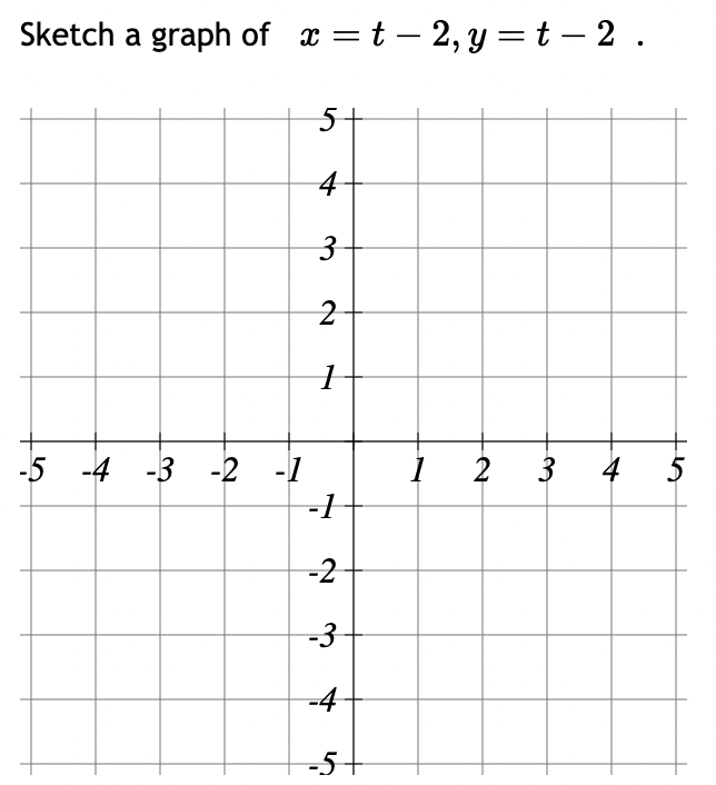 Solved Sketch a graph of x=t−2,y=t−2. | Chegg.com