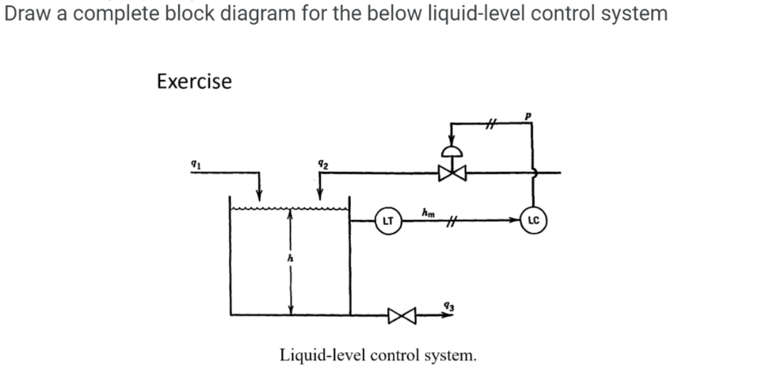 Solved Draw a complete block diagram for the below | Chegg.com