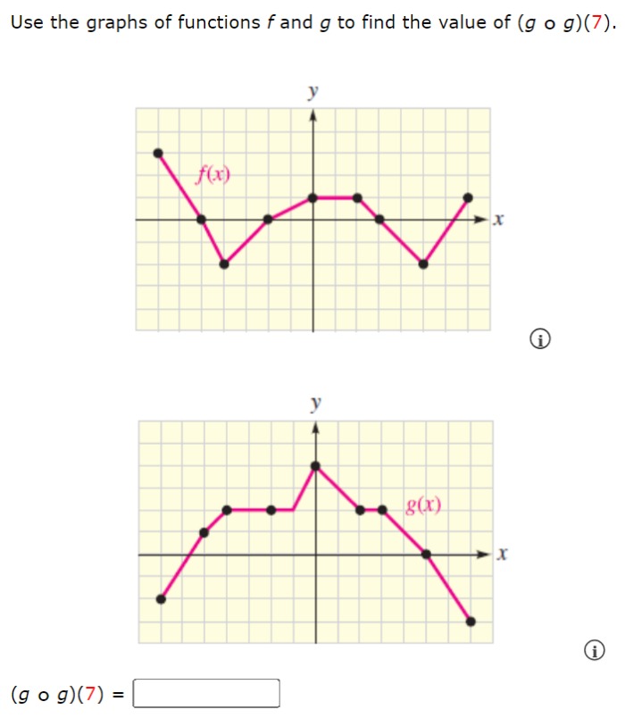 Solved Use The Graphs Of Functions F And G To Find The Value 1823