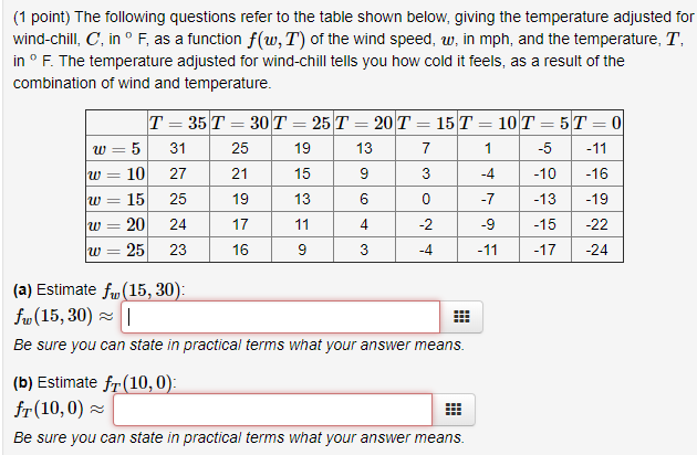 Solved (1 point) The following questions refer to the table | Chegg.com