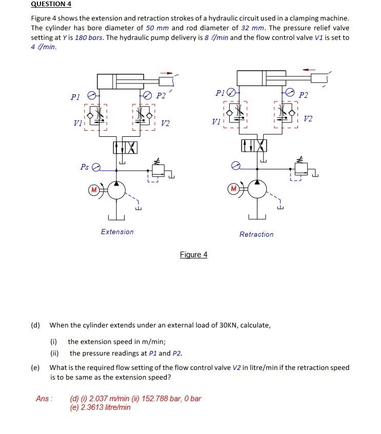 Solved Figure 4 shows the extension and retraction strokes | Chegg.com