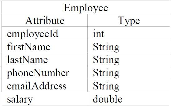 Please help me write a C++ program to store employee | Chegg.com