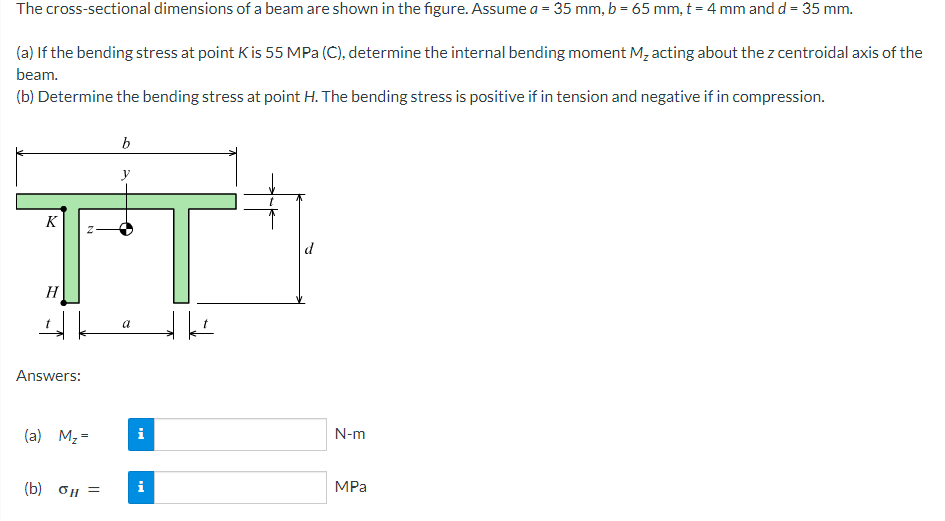 Solved The crosssectional dimensions of a beam are shown in