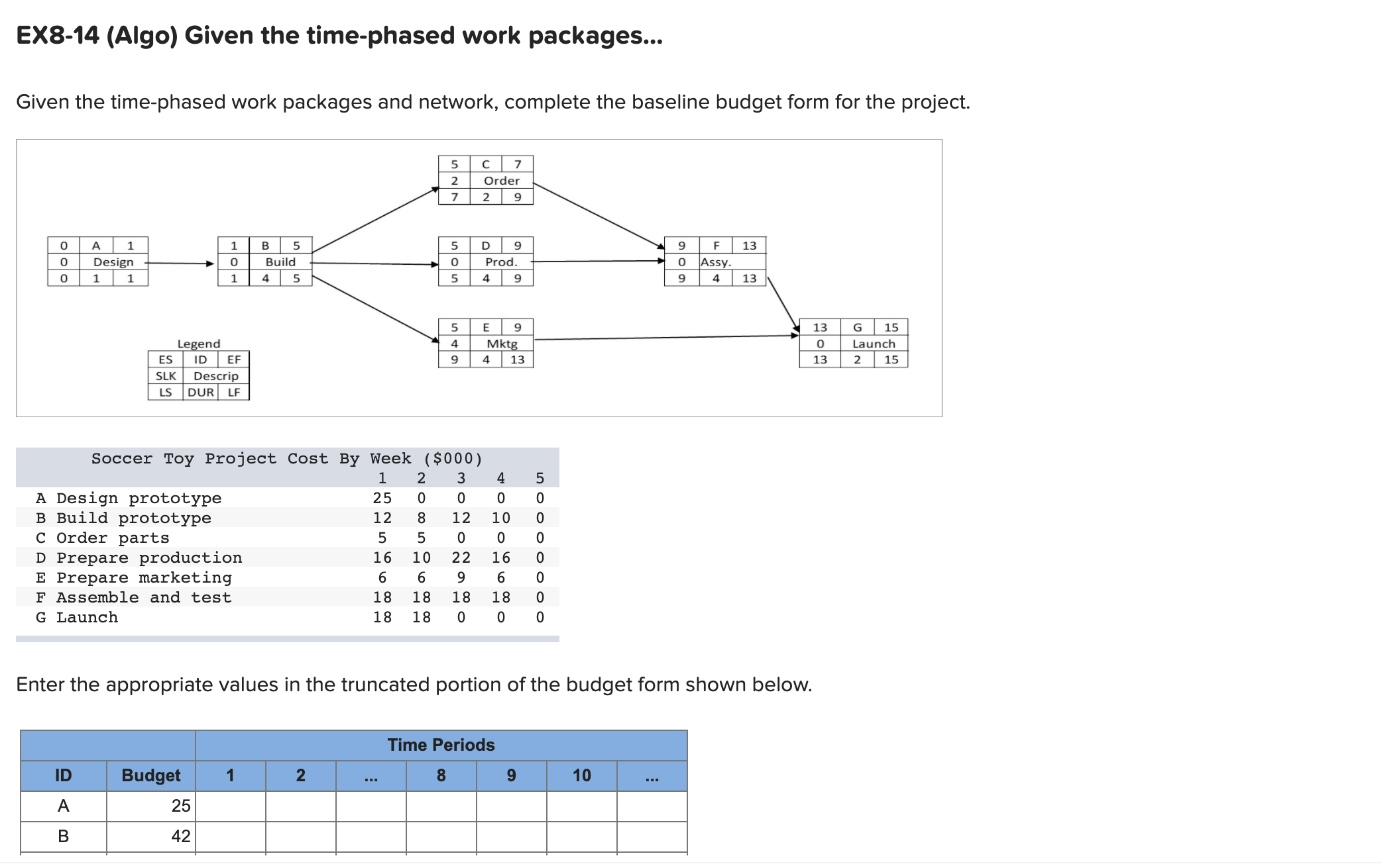 Solved EX8-14 (Algo) Given the time-phased work packages 