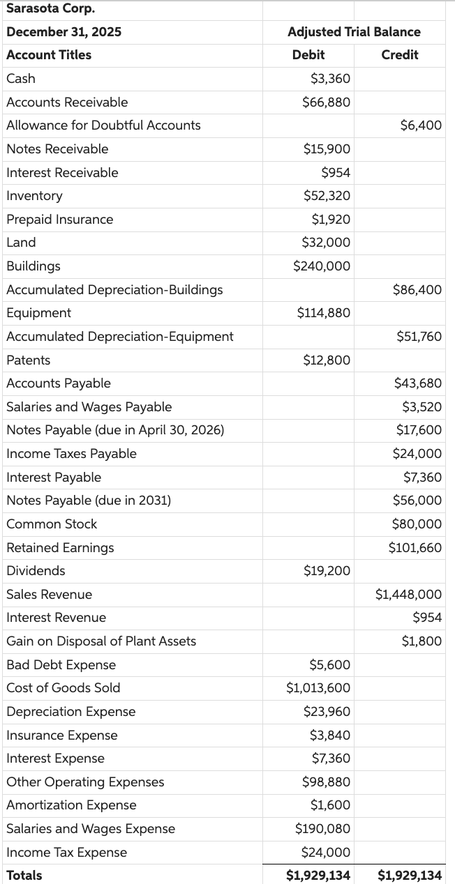 Solved The Following Transactions Occurred During December. | Chegg.com