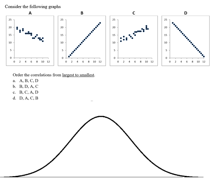 Solved Consider The Following Graphs А B с D 25 25 25 25 20 | Chegg.com