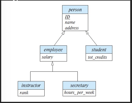 Solved 3. (20 pts) Consider the following E-R diagram,which | Chegg.com