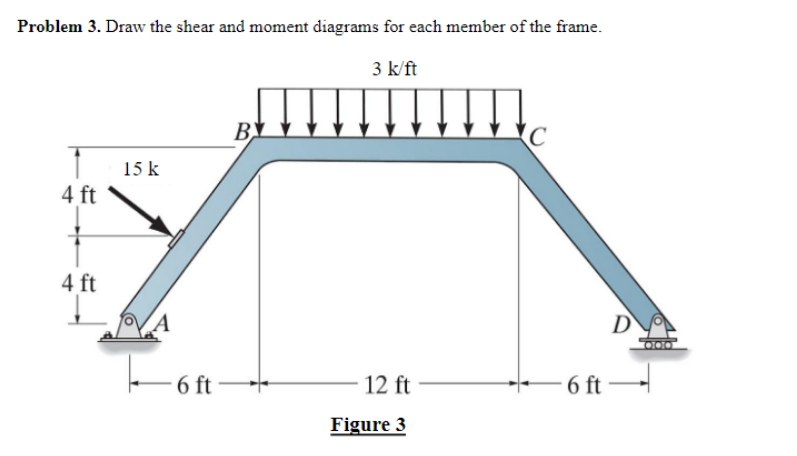 Solved Problem 3. Draw The Shear And Moment Diagrams For | Chegg.com